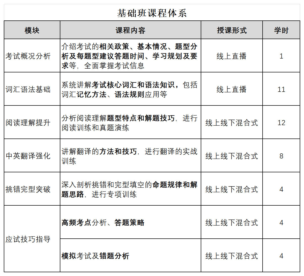 基础班课程体系.png 基础班课程体系.png
