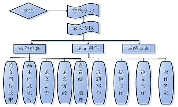 论文.png 论文.png