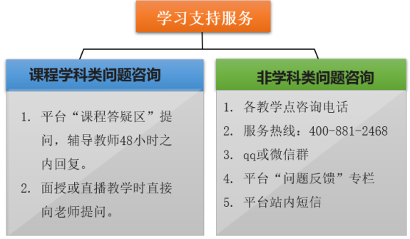 支持服务.png 支持服务.png